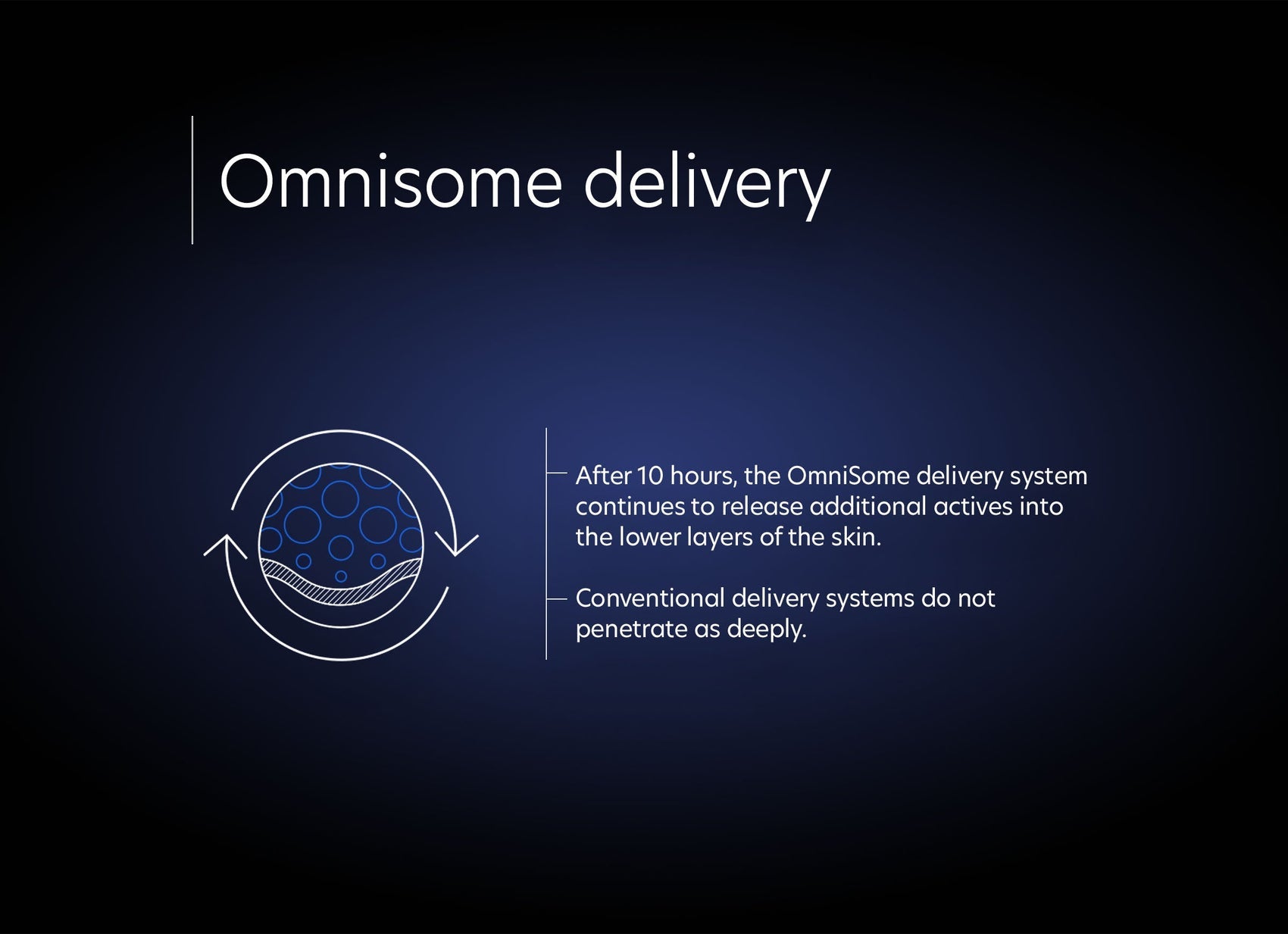 Intensive Brightening Treatment: 0.5% pure retinol night