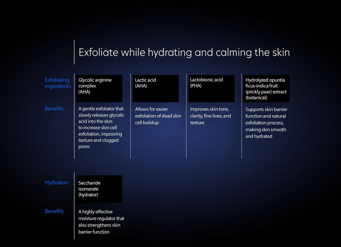 Resurfacing Serum
